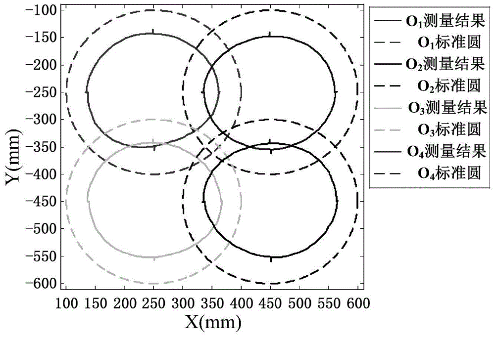 Calibration method for two-dimensional plane roundness error of large stroke linkage mechanism