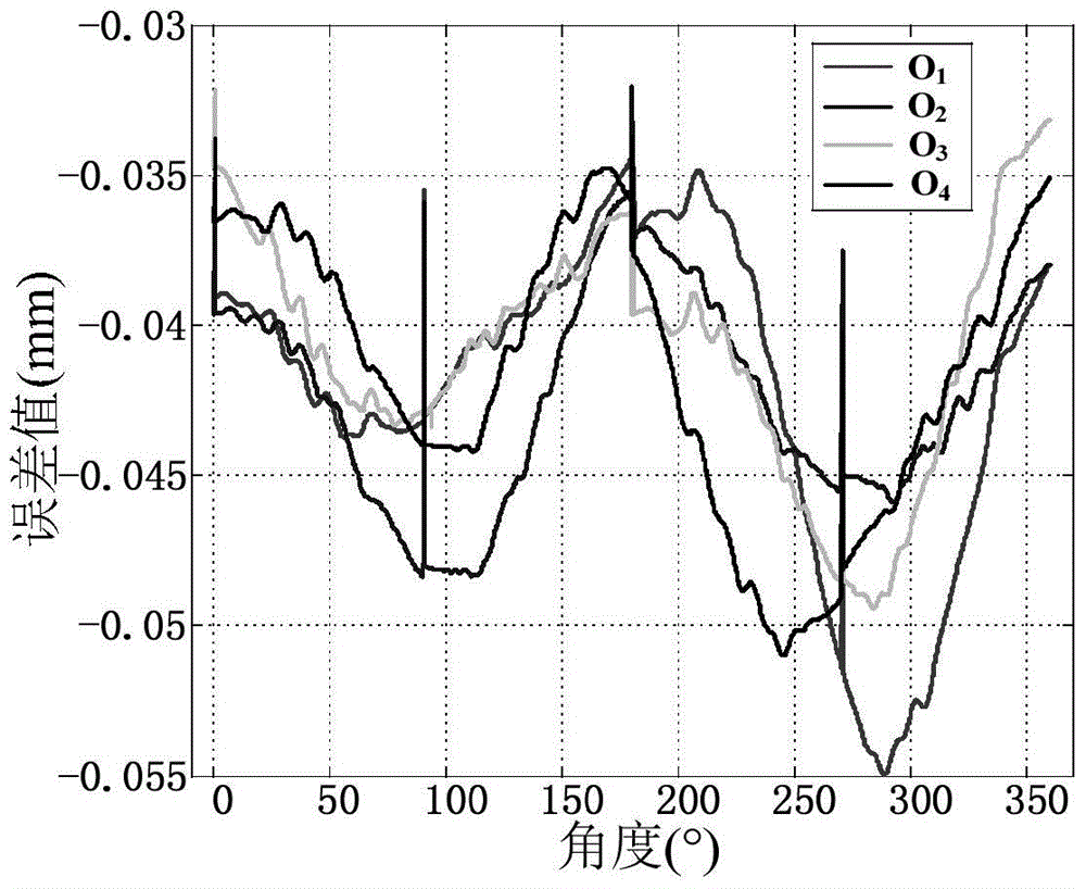 Calibration method for two-dimensional plane roundness error of large stroke linkage mechanism