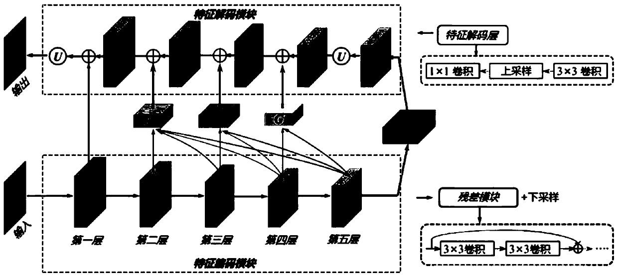 Context pyramid fusion network and image segmentation method