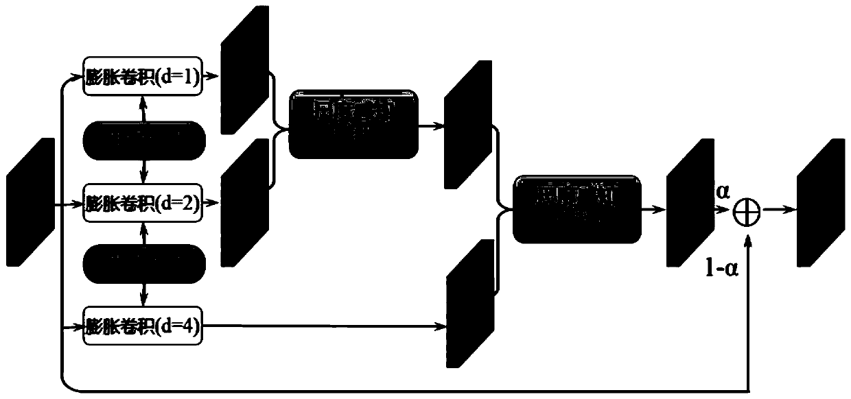 Context pyramid fusion network and image segmentation method