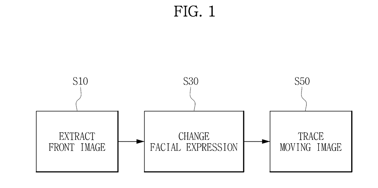 Method for automatic facial impression transformation, recording medium and device for performing the method