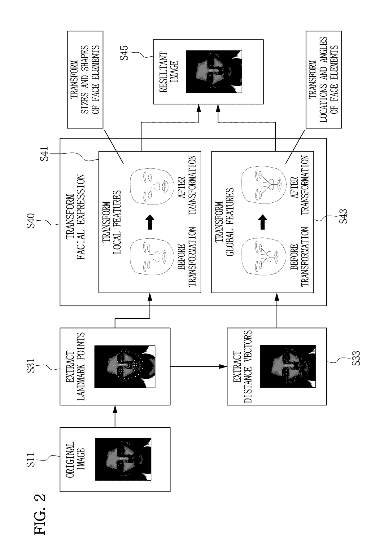 Method for automatic facial impression transformation, recording medium and device for performing the method