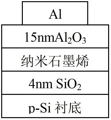 Novel Low-Voltage High-Performance Non-volatile Memory Based on Discrete Nanographene Floating Gate