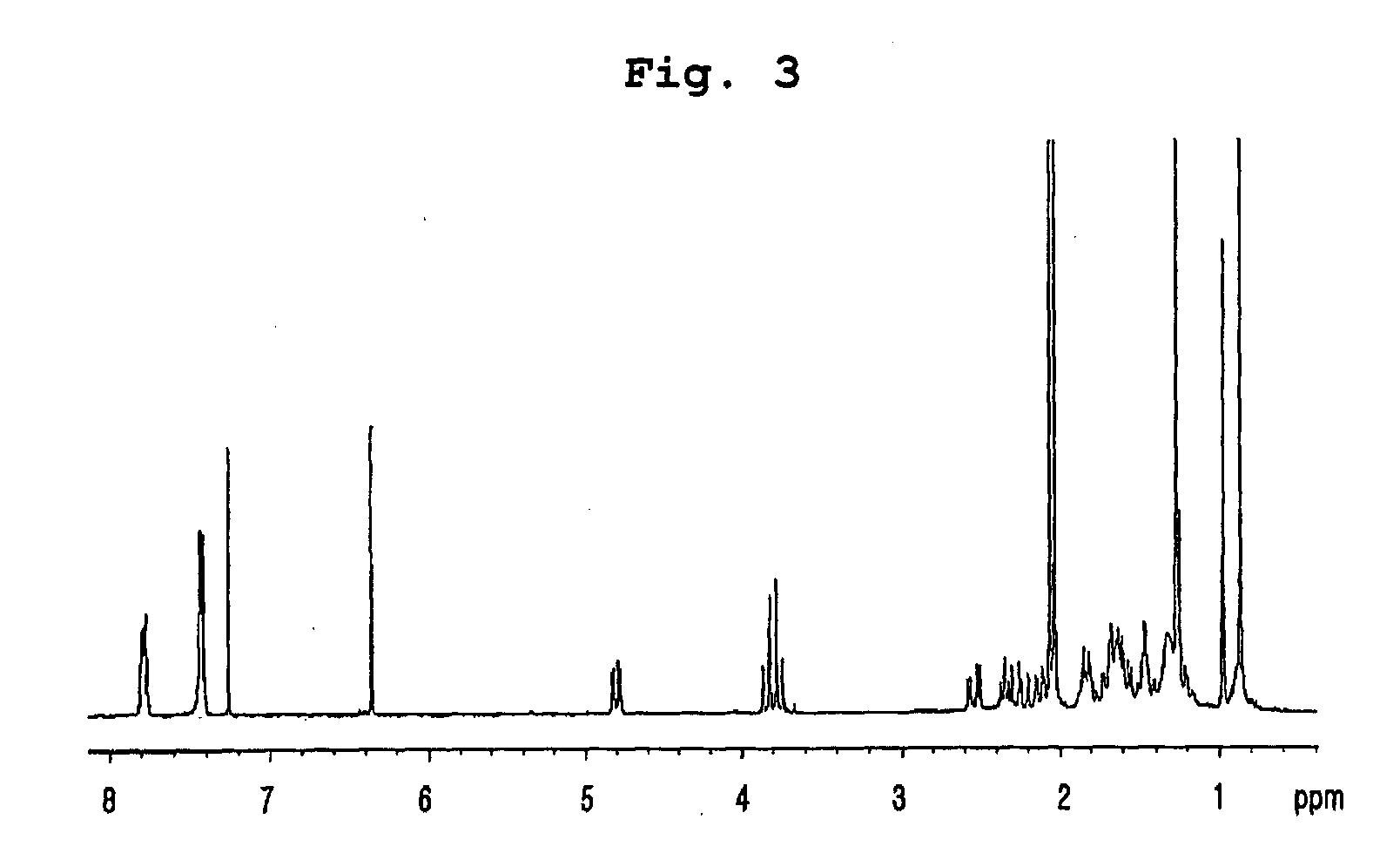 Insecticidal compositions comprising compounds having inhibitory activity versus acyl coa: cholesterol acyltransferase or salts thereof as effective ingredients