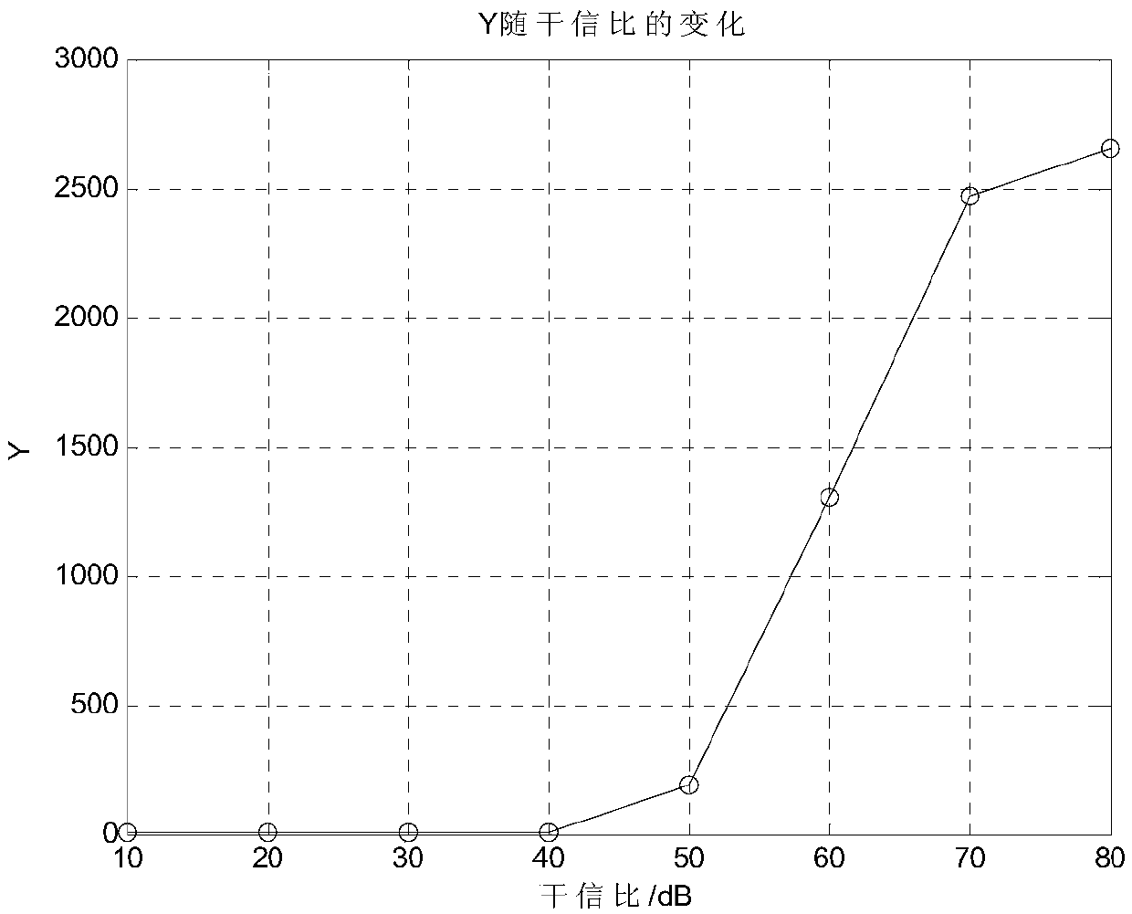 A Method of Resisting Strong Narrowband Interference Based on Spectral Line Processing