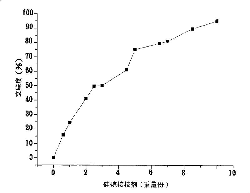 Positive temperature coefficient macromolecular composition, positive temperature coefficient protection component and manufacturing methods