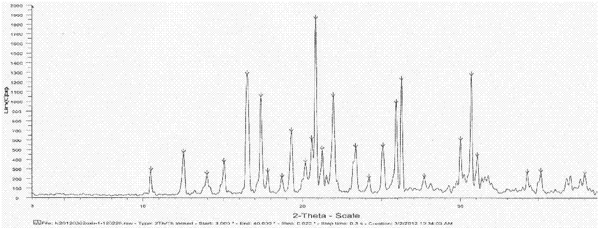 Novel crystal formations of levogyration oxiracetam and preparation method thereof