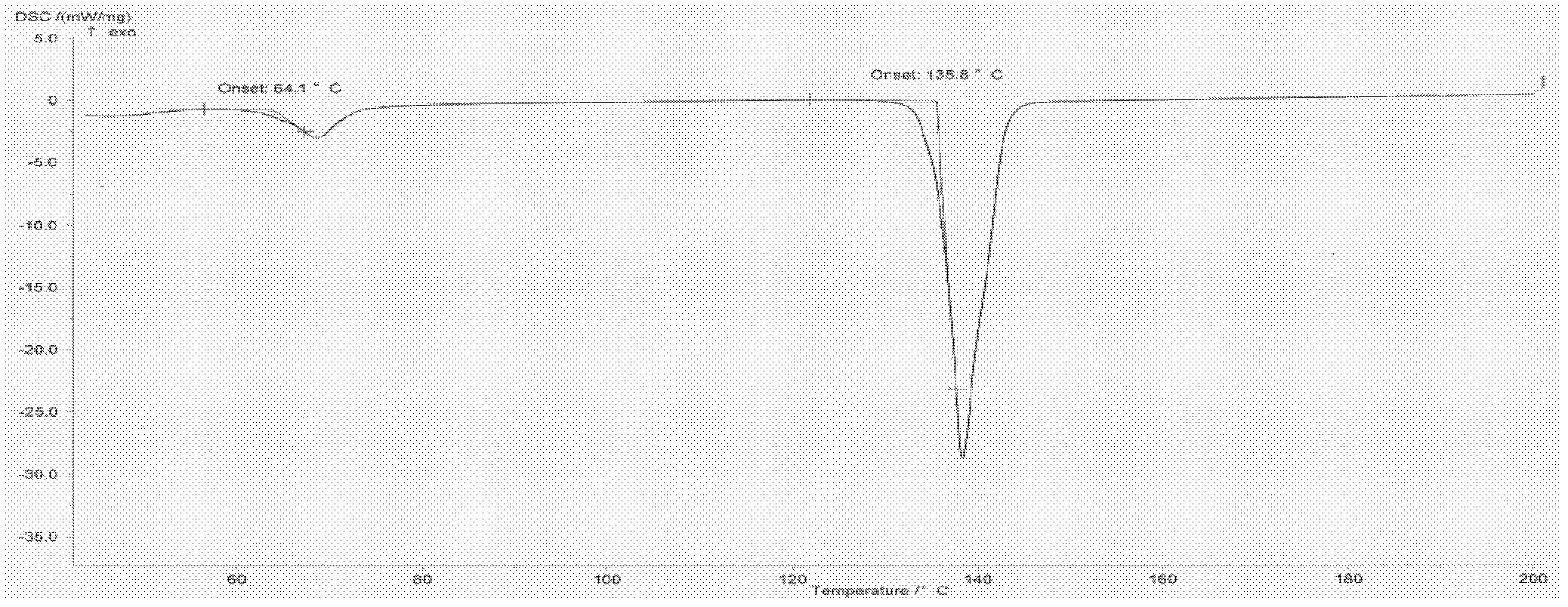 Novel crystal formations of levogyration oxiracetam and preparation method thereof