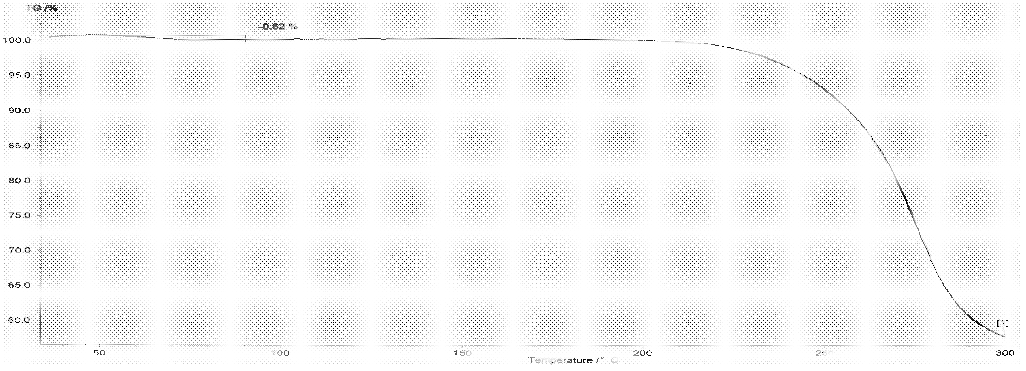 Novel crystal formations of levogyration oxiracetam and preparation method thereof