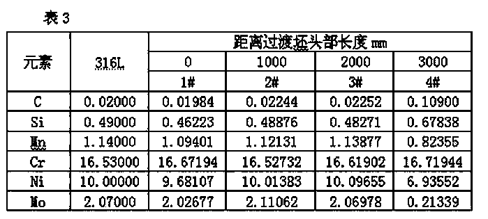 Continuous casting method of dissimilar stainless steel