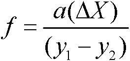 Method for measuring three-dimensional terrain in river model test