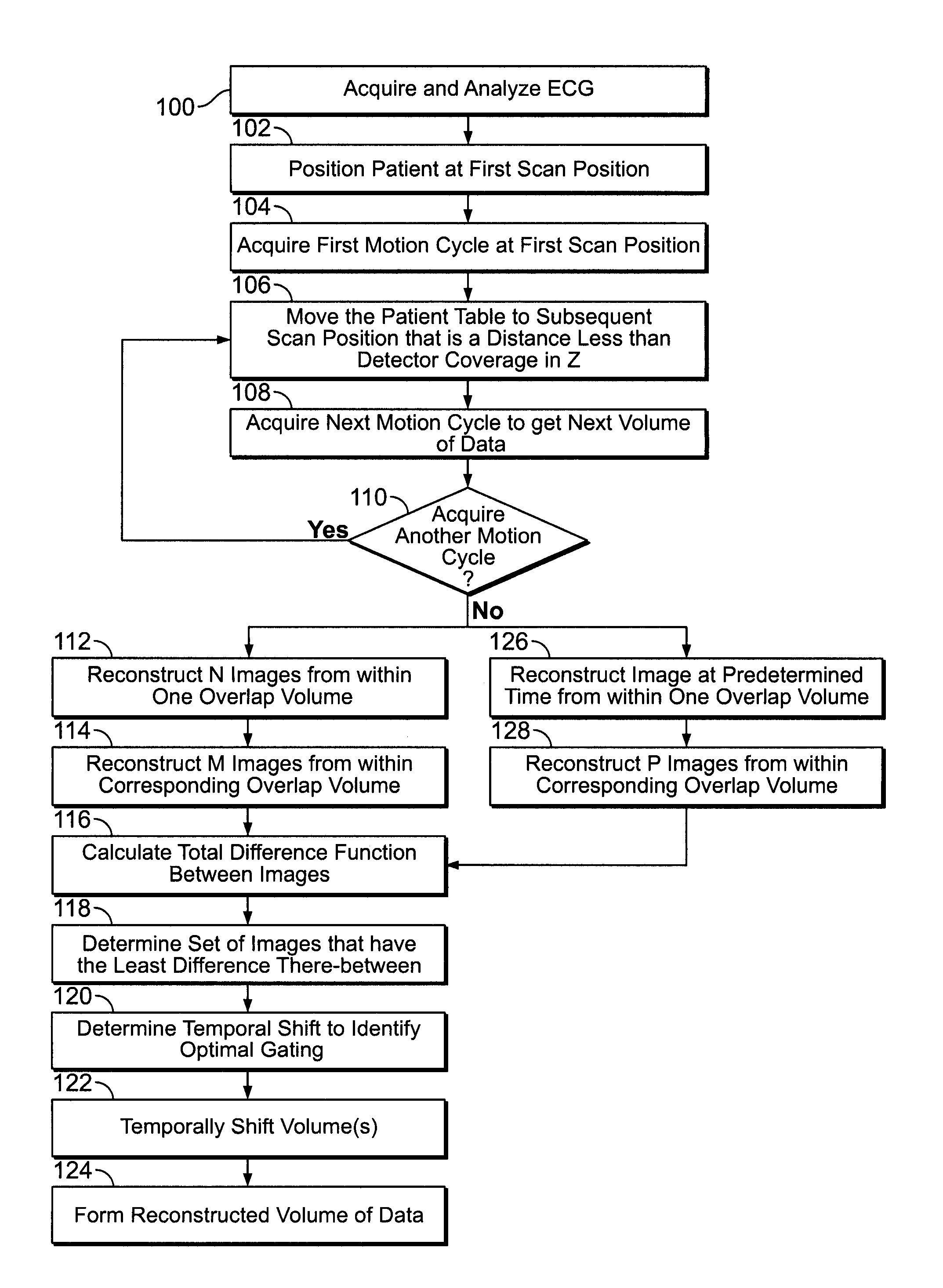 Method and apparatus for reconstructing images of moving structures based on motion cycle temporal data