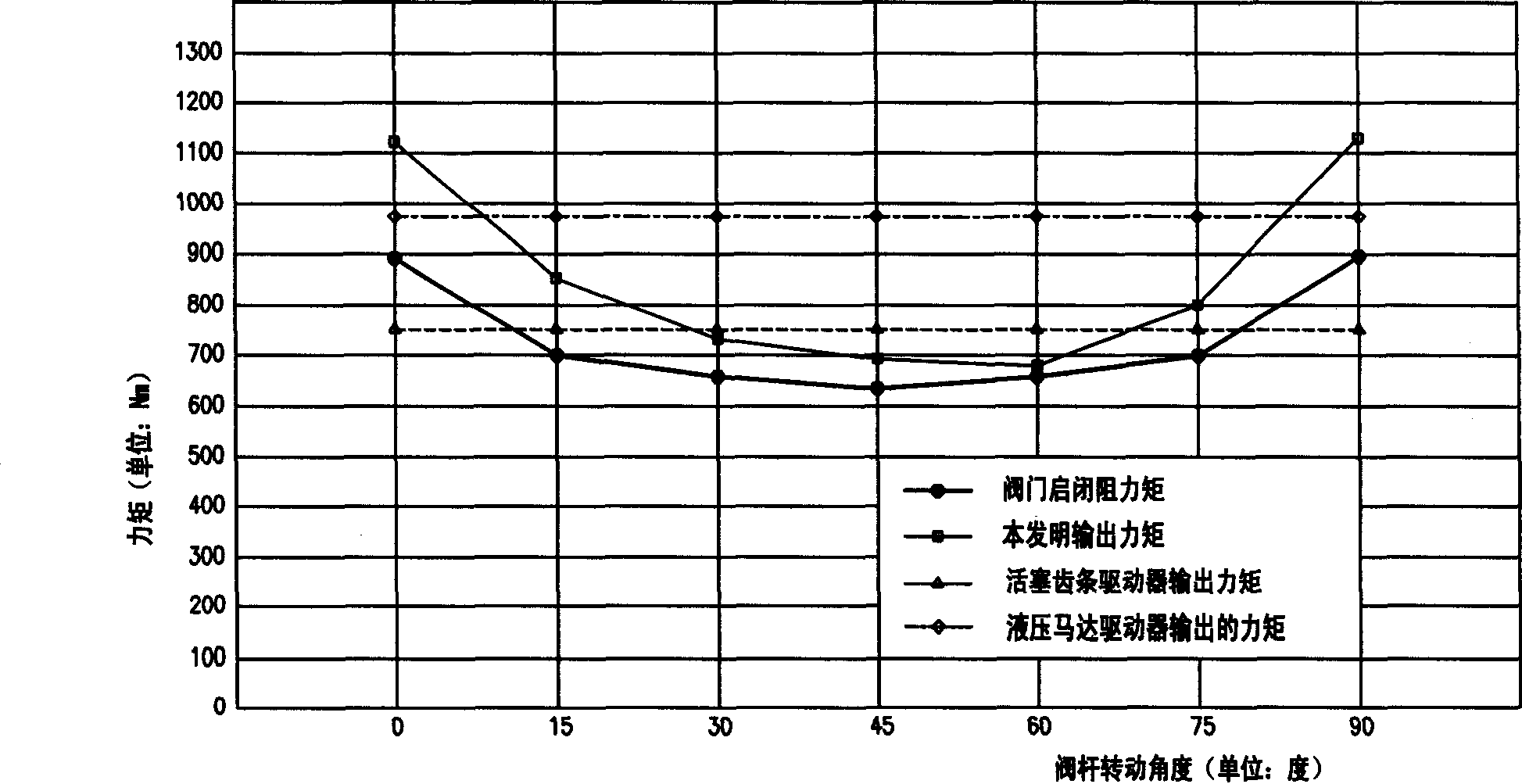 Valve hydraulic driver