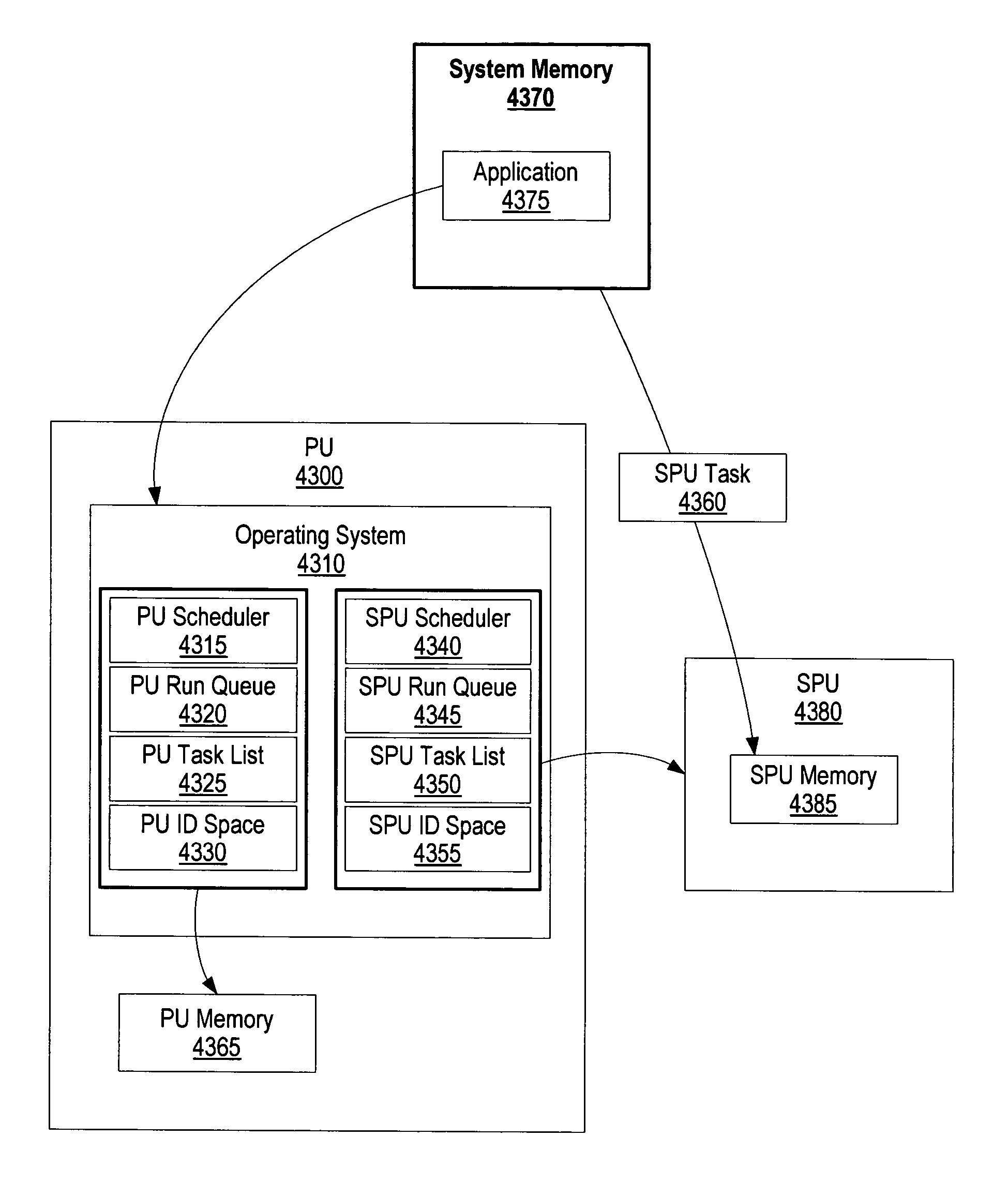 Asymmetric heterogeneous multi-threaded operating system