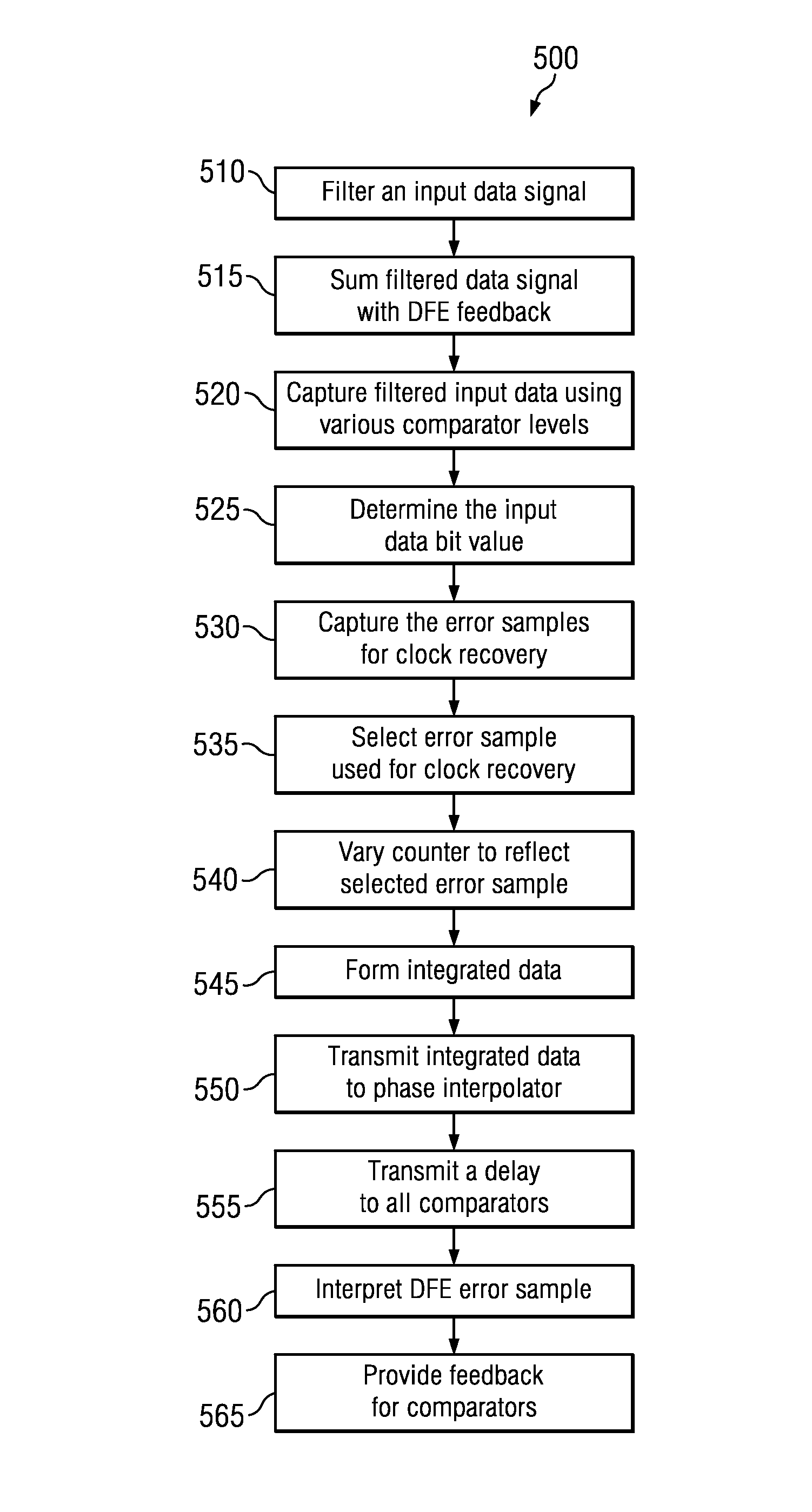 Clock Data Recovery System