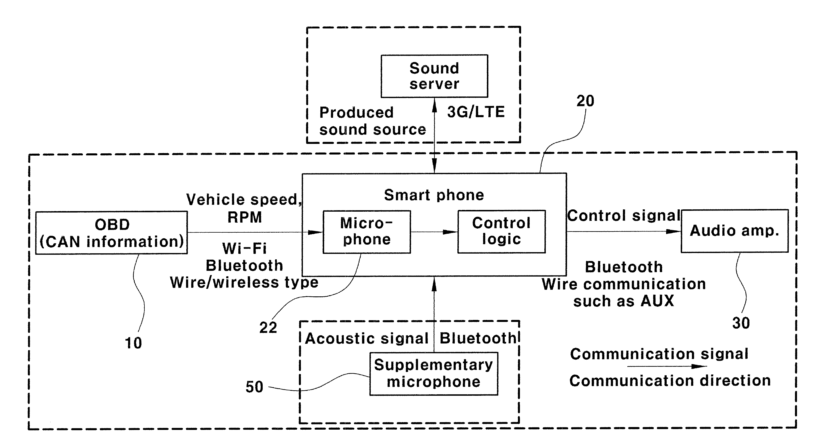 System for controlling vehicle interior sound using smart phone and method thereof