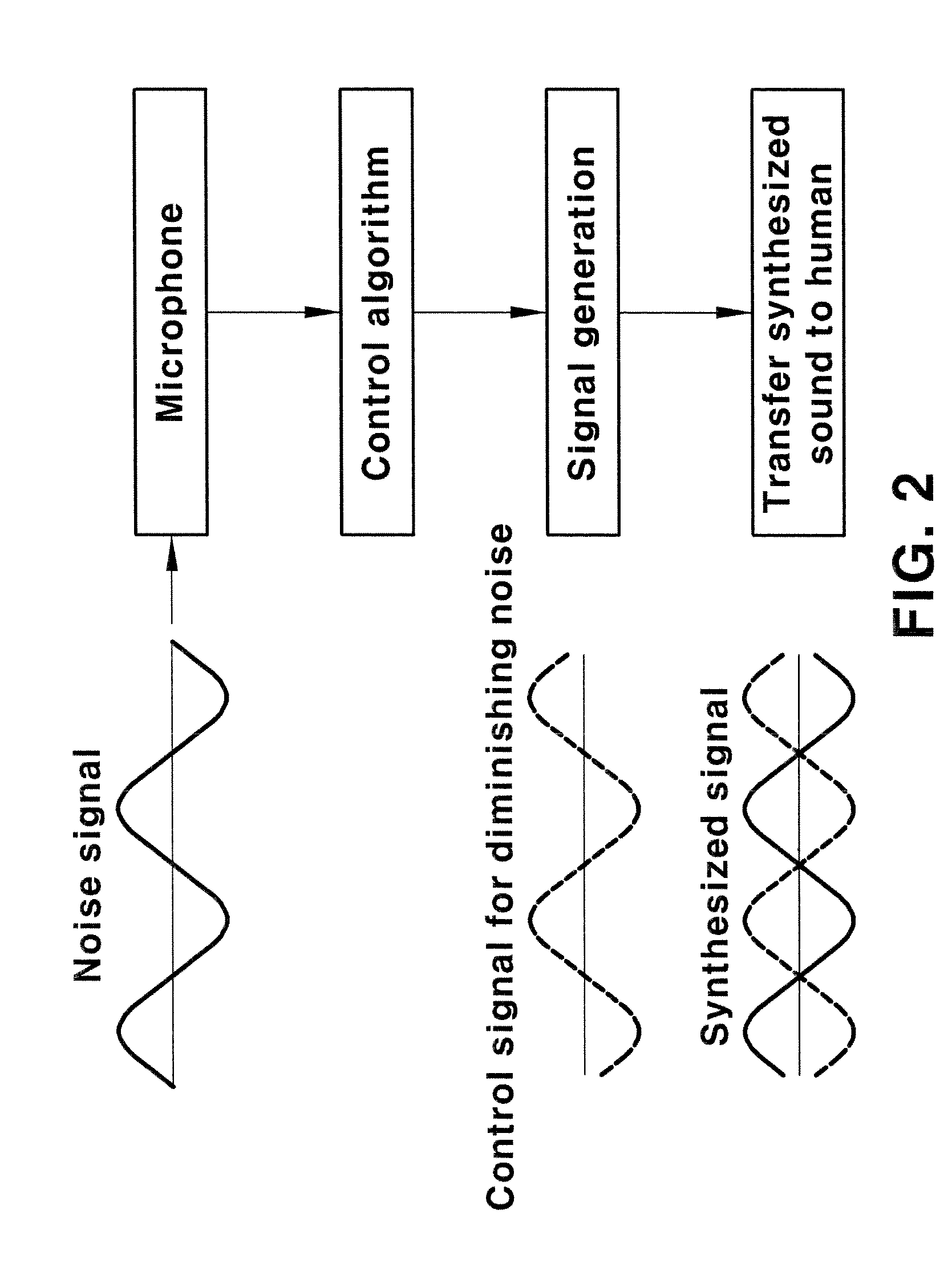 System for controlling vehicle interior sound using smart phone and method thereof