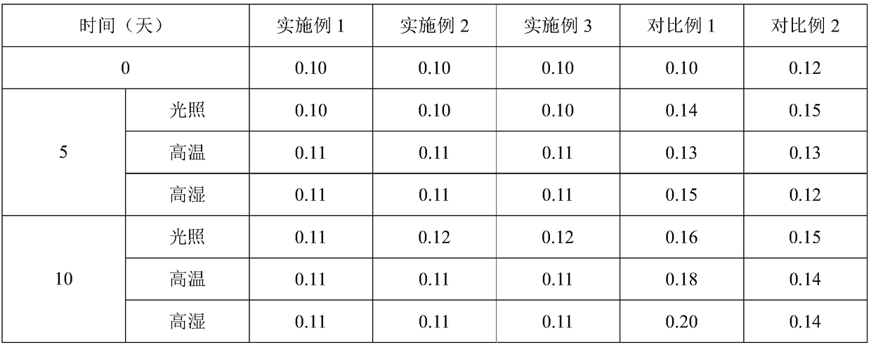 Amisulpride tablet and preparation method thereof