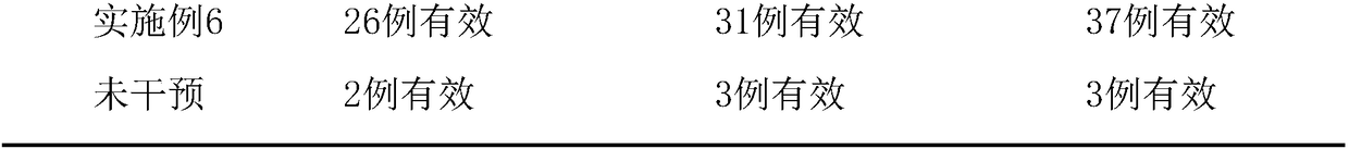 Traditional Chinese medicine composition as well as preparation method and application thereof