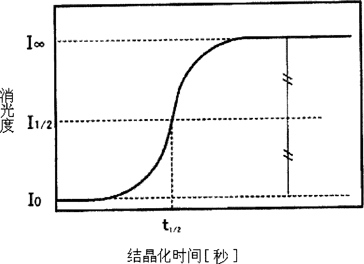 Process for production of oxymethylene copolymers