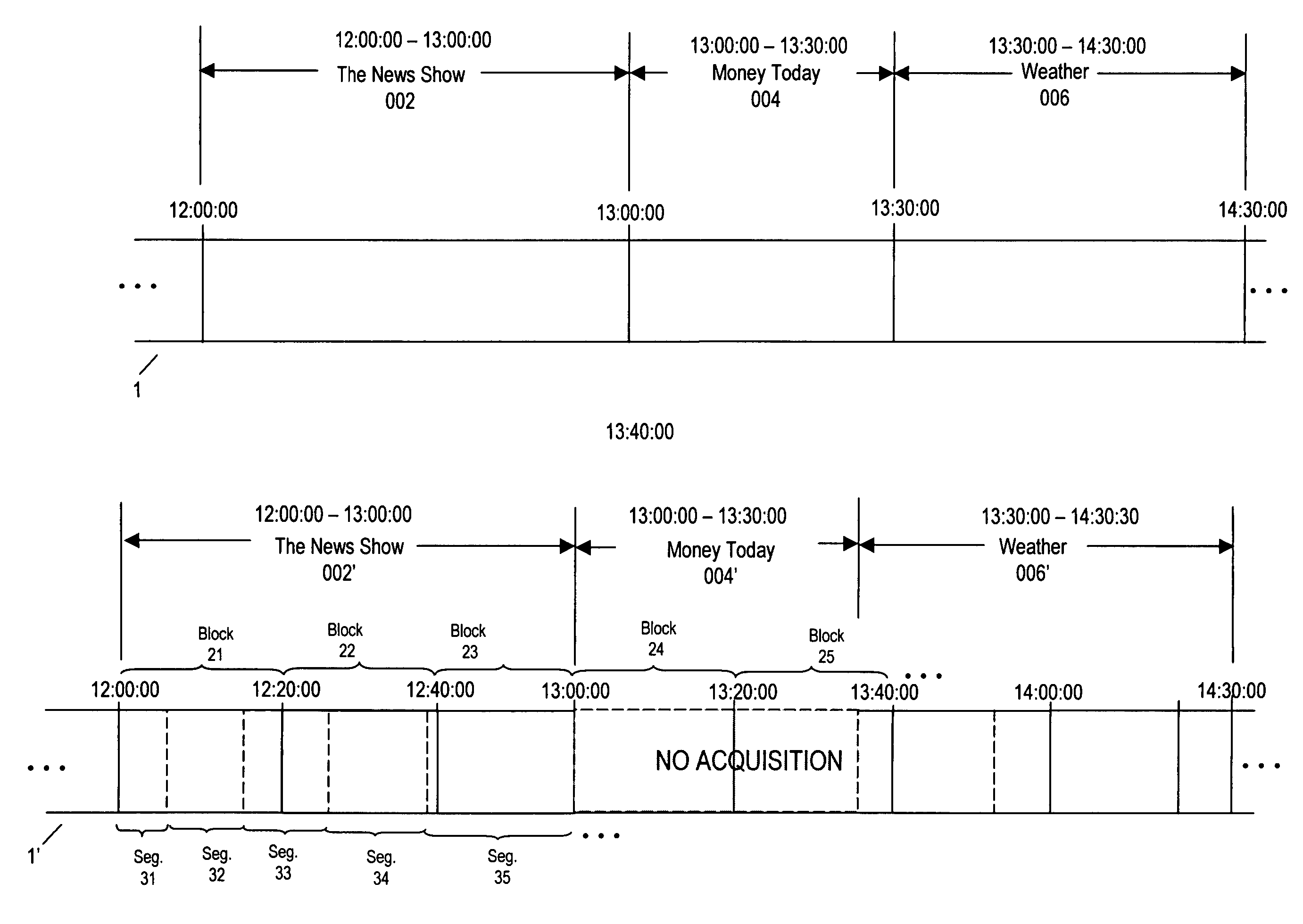 Programming content capturing and processing system and method