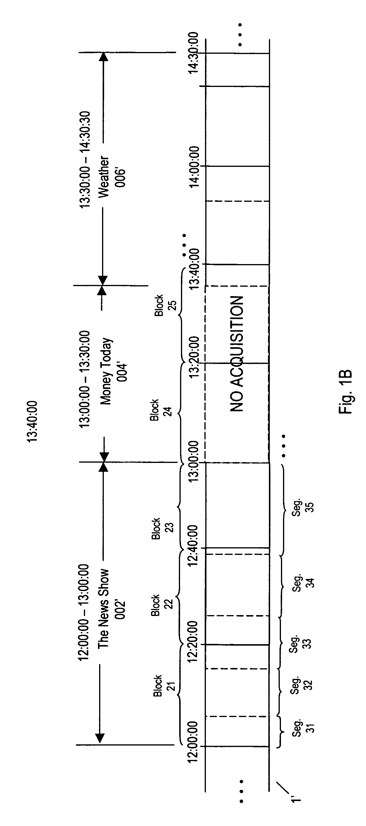 Programming content capturing and processing system and method