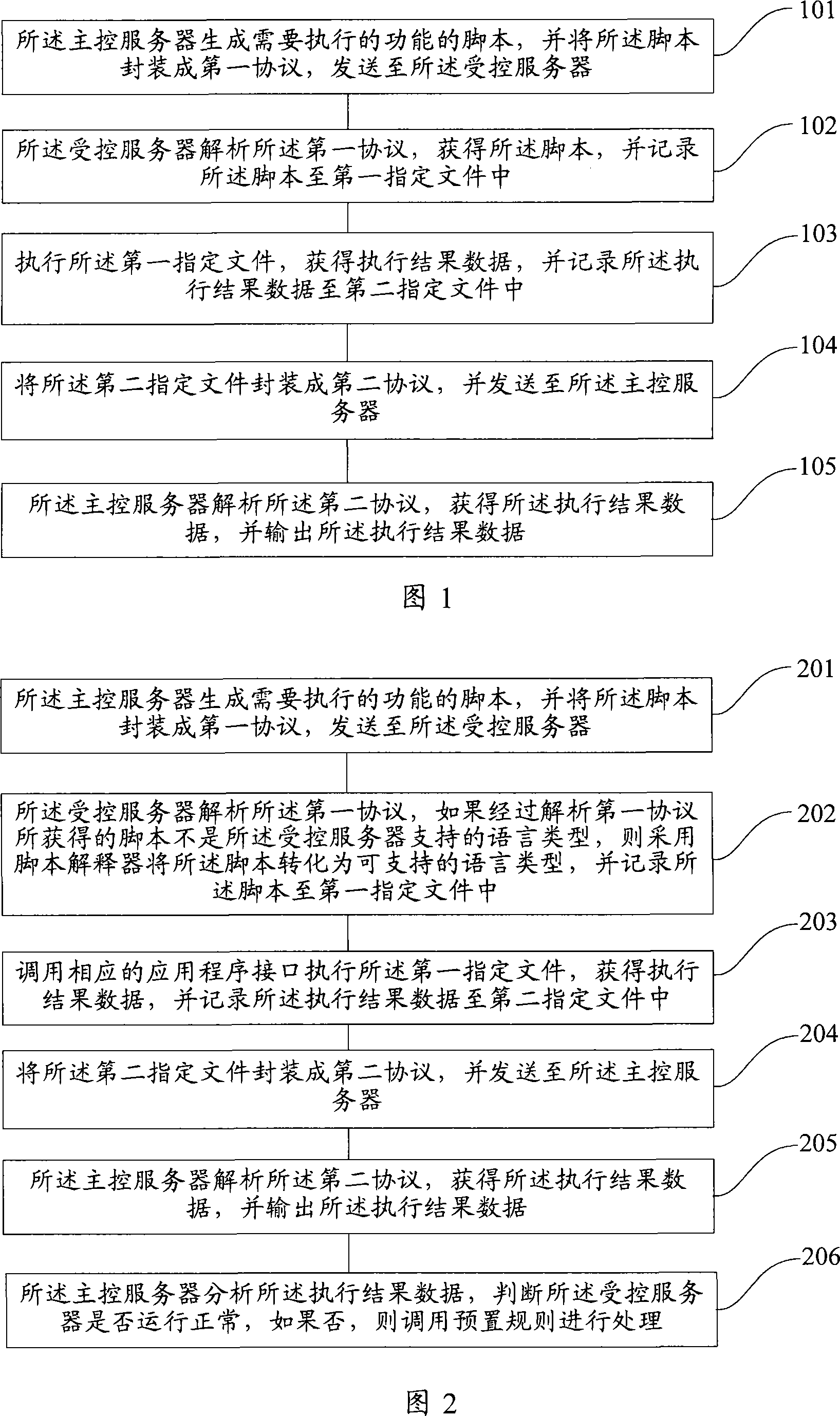 A server management method and a server management system