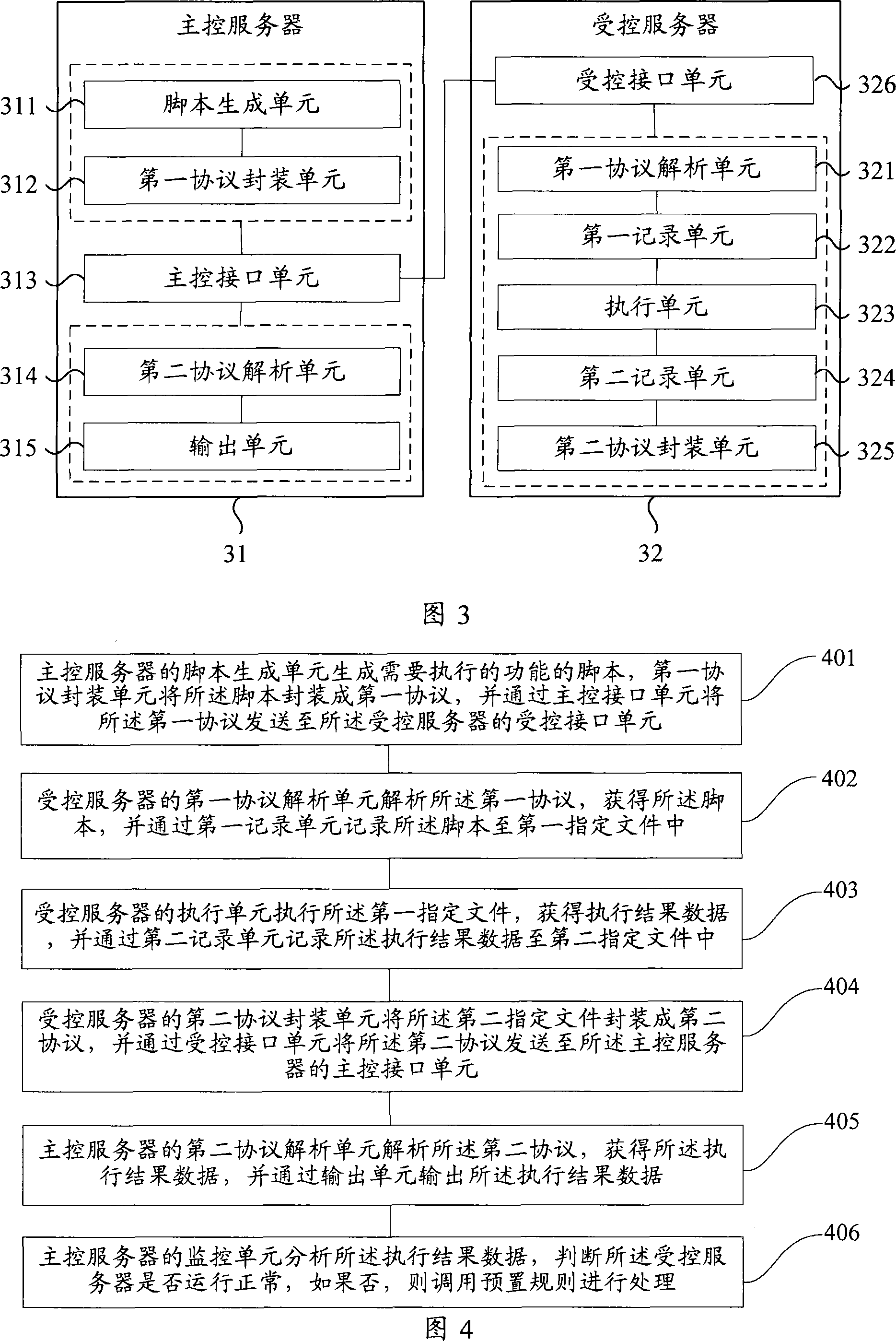 A server management method and a server management system