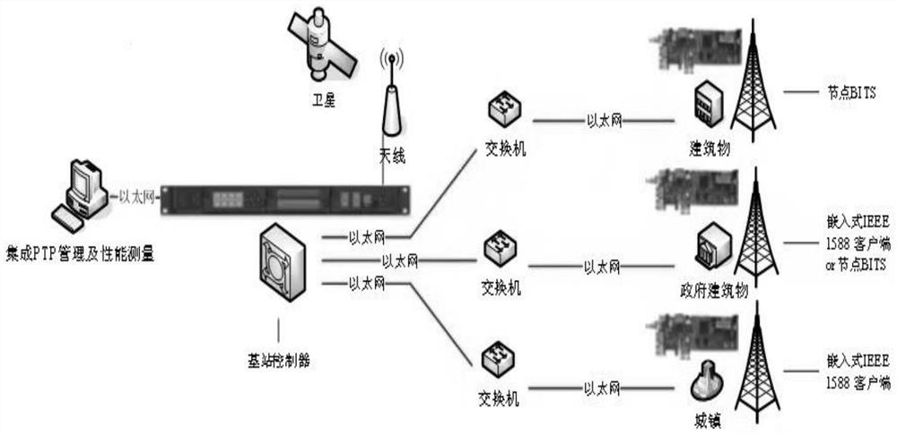 ZNBASE distributed database clock synchronization method and system