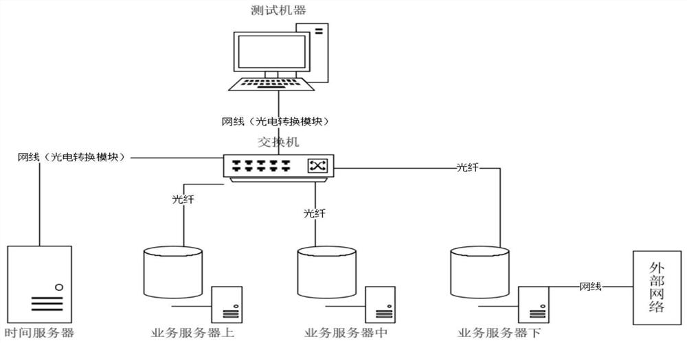 ZNBASE distributed database clock synchronization method and system