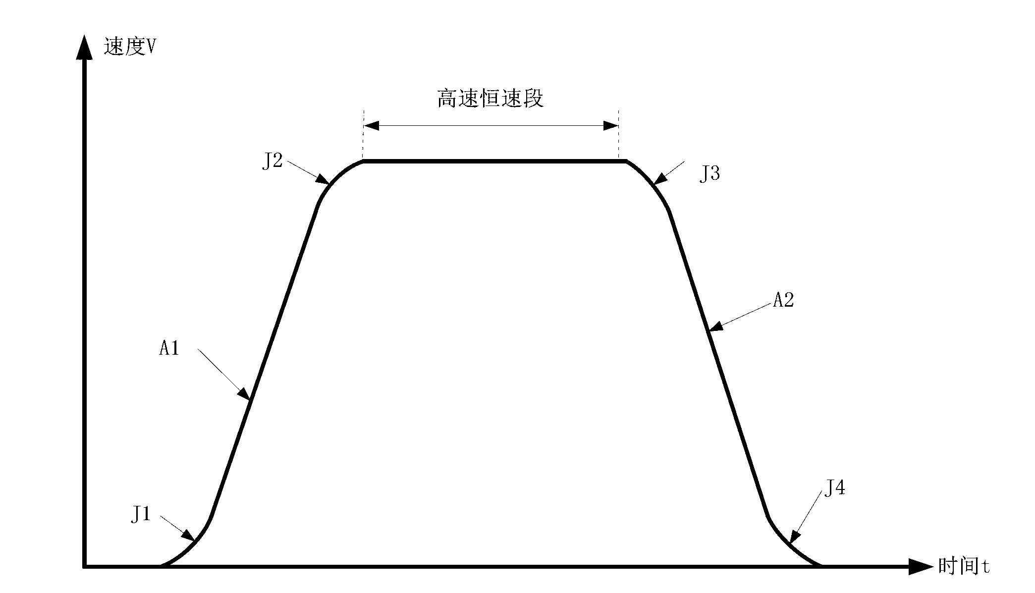 Elevator, and method and device for setting operating speed of elevator