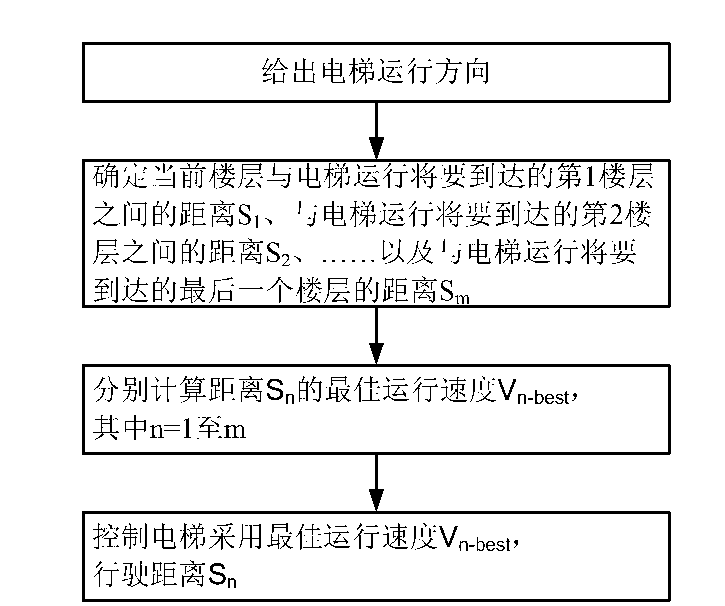 Elevator, and method and device for setting operating speed of elevator