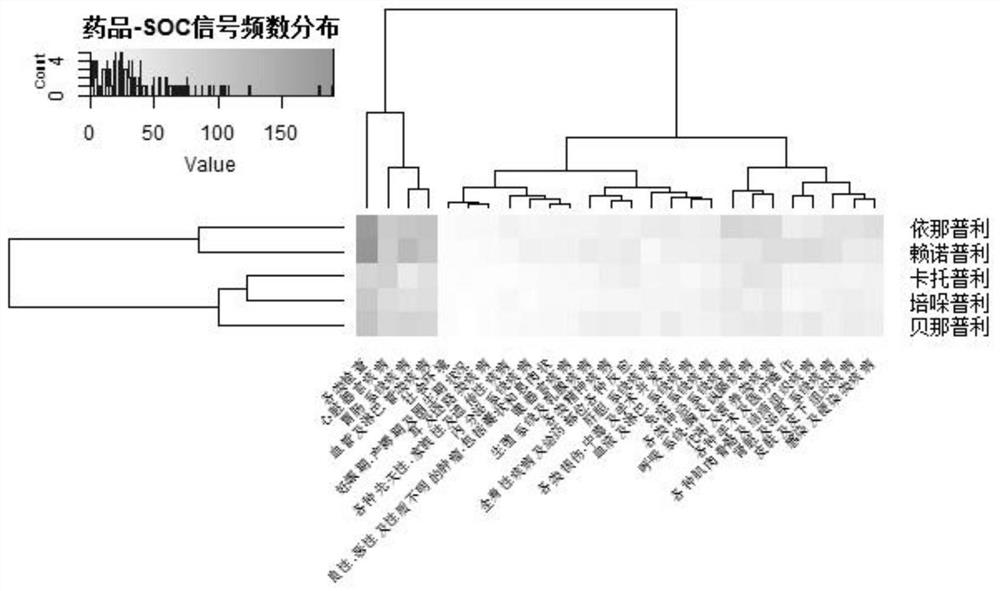 Detection method of drug sex difference adverse reaction signal