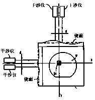 Workpiece platform position error measurement and pre-compensation method