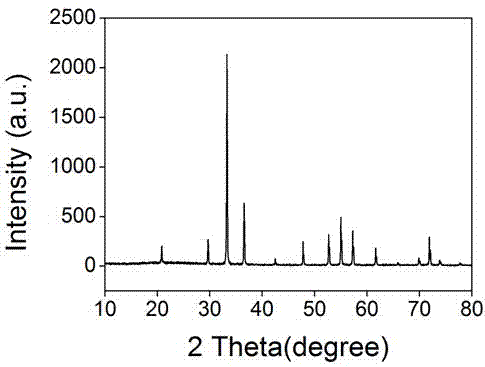 Micronano-structured and graphene based composite visible light catalytic material and preparing method thereof