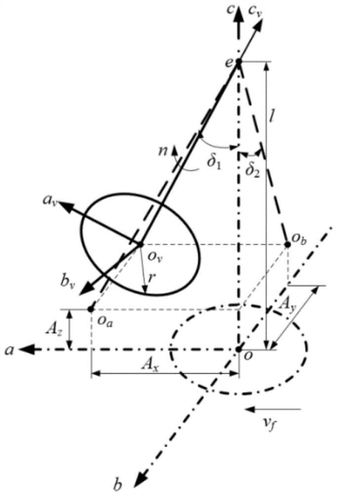 Simulation model and verification method of milling cutter cutting error formation process