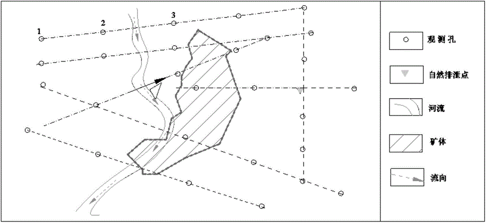 Comprehensive treatment method of mine water inrush