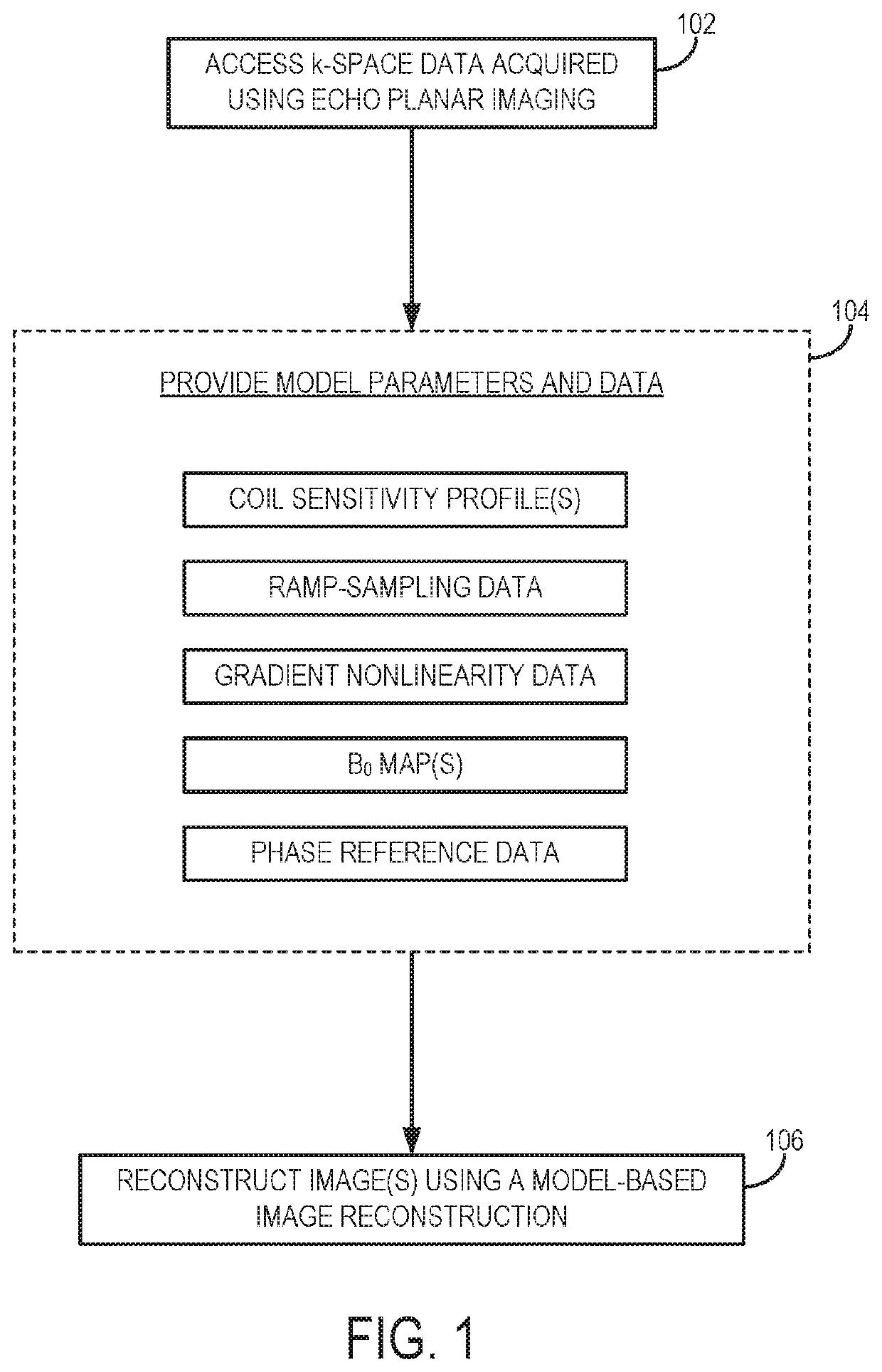 Model-Based Iterative Reconstruction for Magnetic Resonance Imaging with Echo Planar Readout