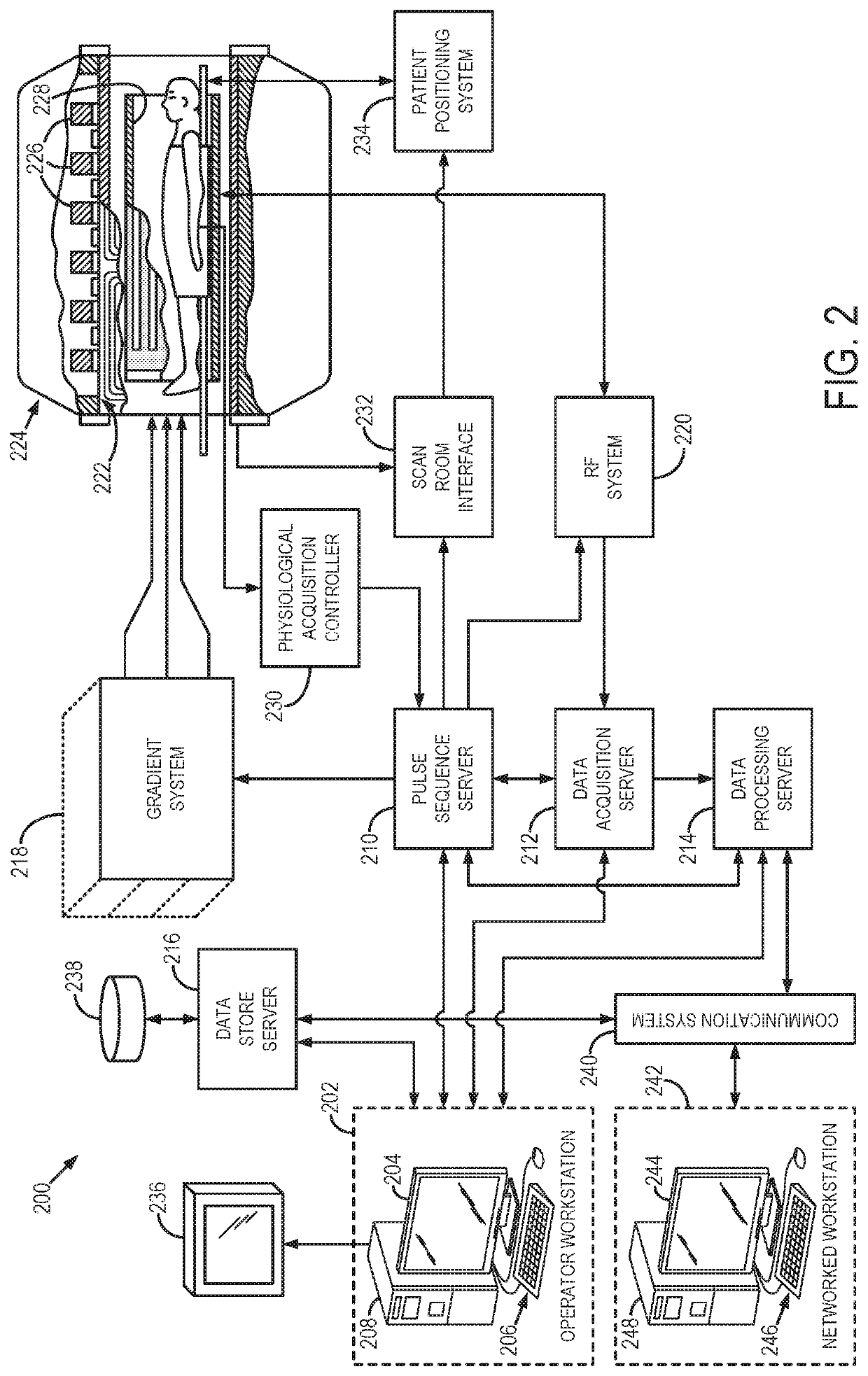 Model-Based Iterative Reconstruction for Magnetic Resonance Imaging with Echo Planar Readout