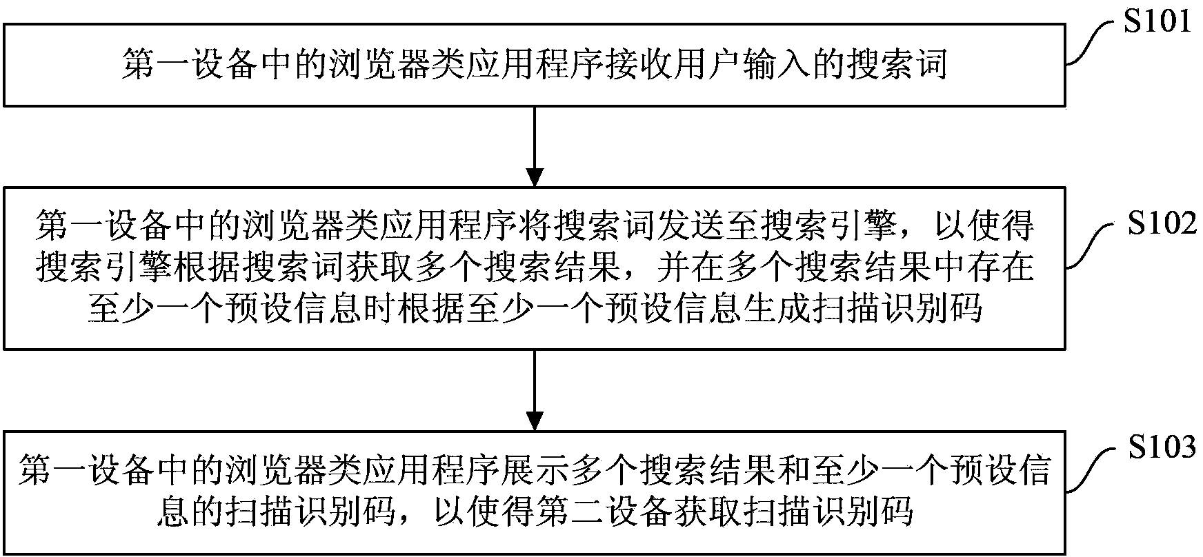 Information transmission method and information transmission system