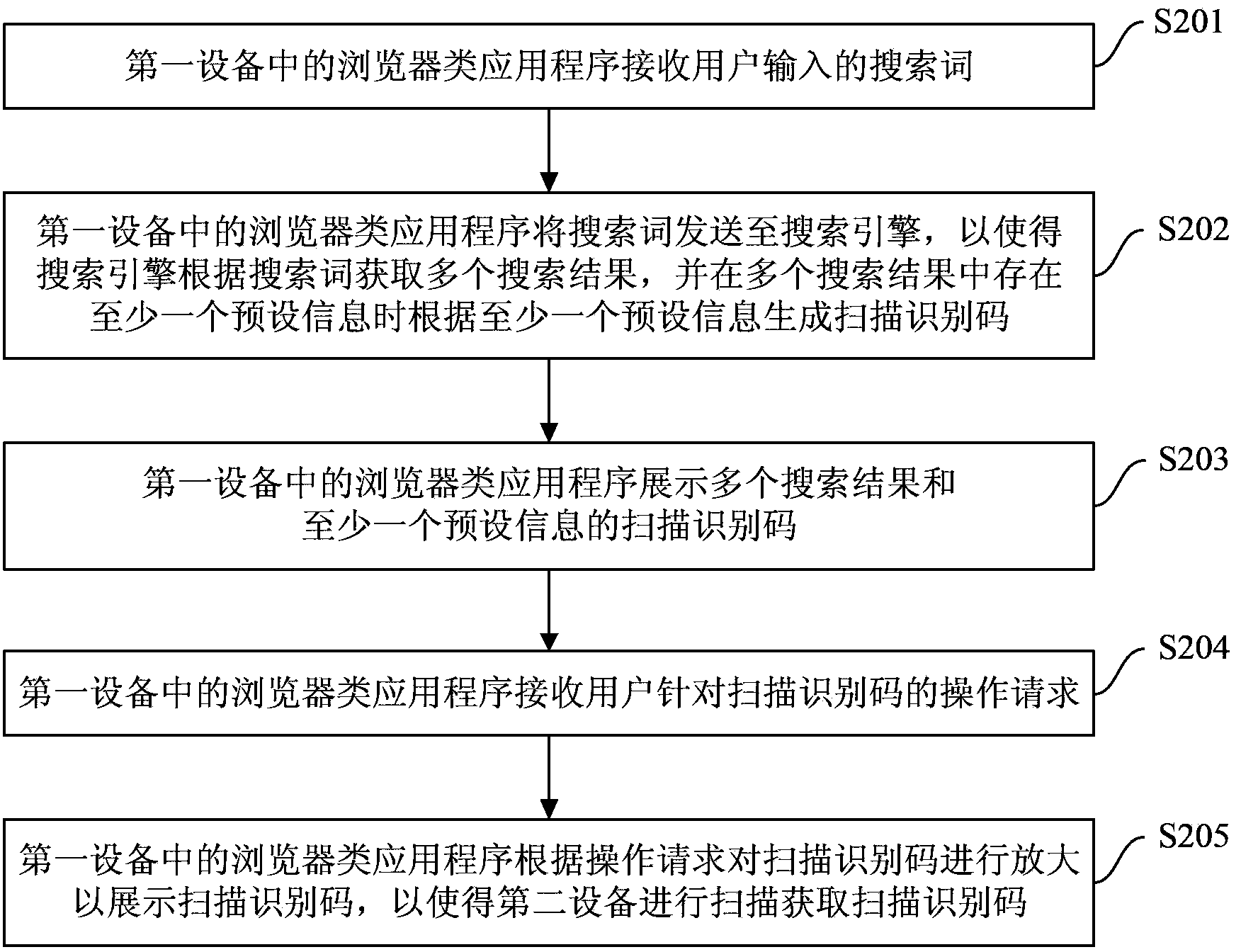 Information transmission method and information transmission system