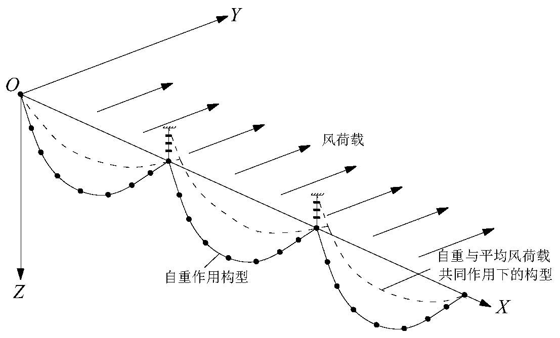 A simplified calculation method for dynamic windage yaw of an iced conductor