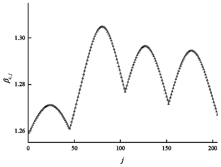 A simplified calculation method for dynamic windage yaw of an iced conductor