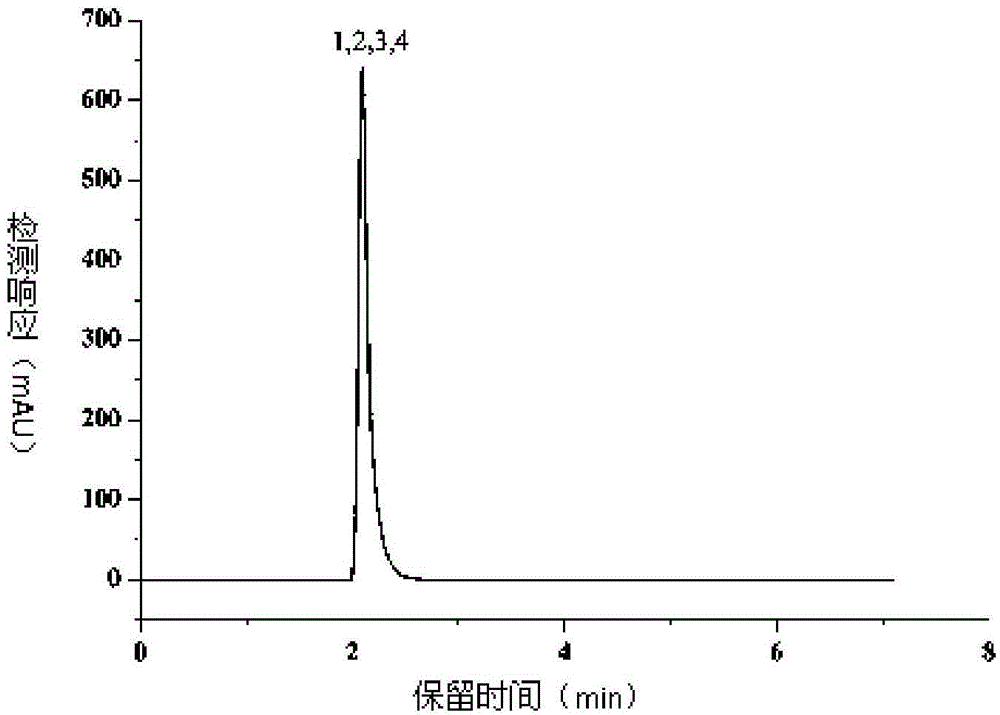 Preparation method of oxidized-graphene-modified silica gel chromatography filling material