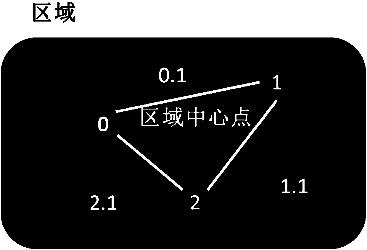 Implementation method of dynamic bus route