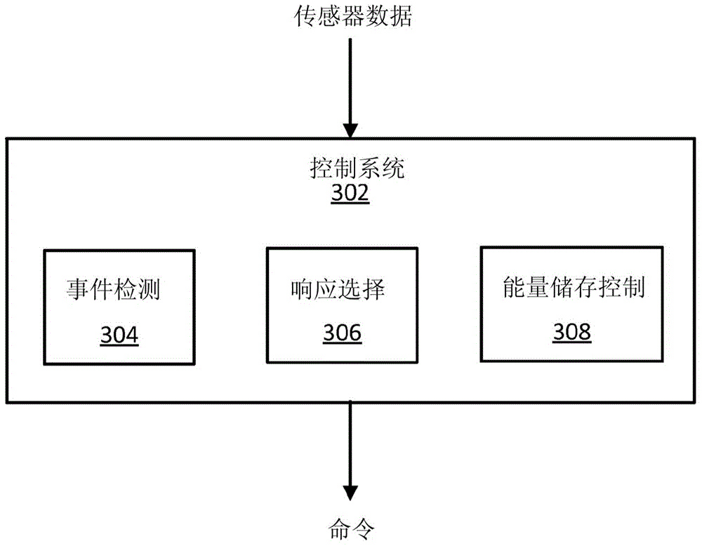 Responding to local grid events and distributed grid events