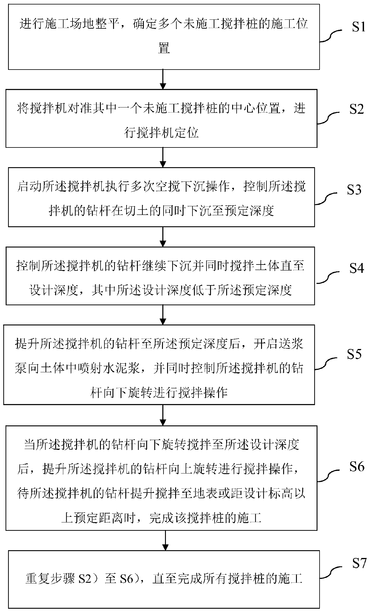 Cement soil mixing pile construction method considering intensity uniformity