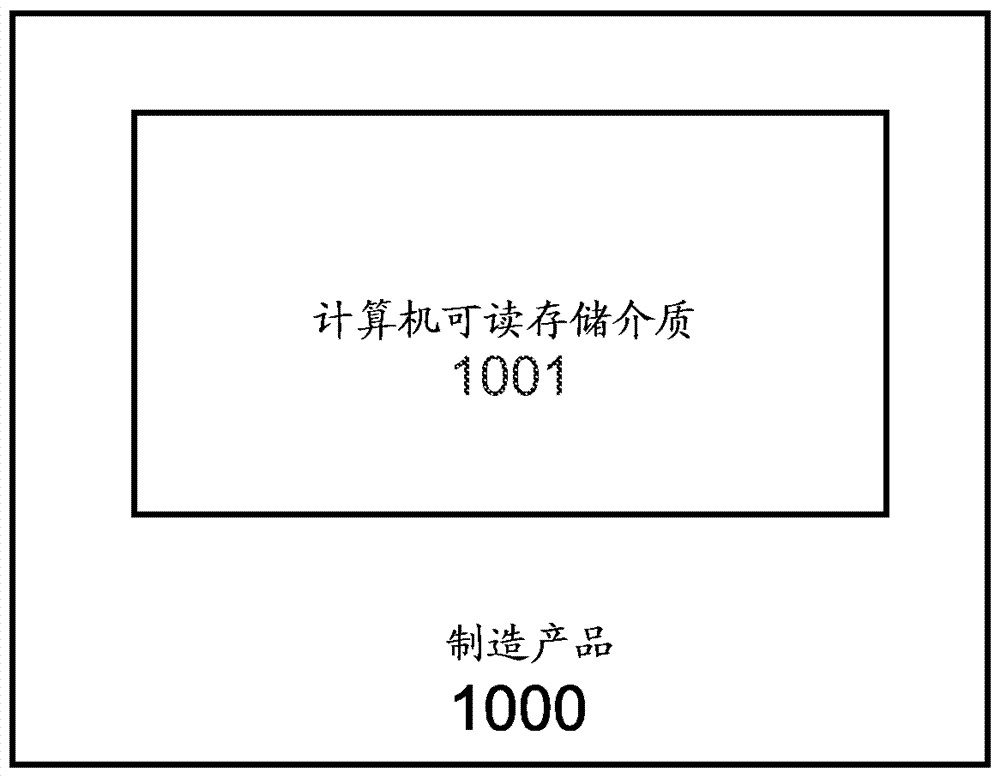 Method for paging based representative indication for m2m groups