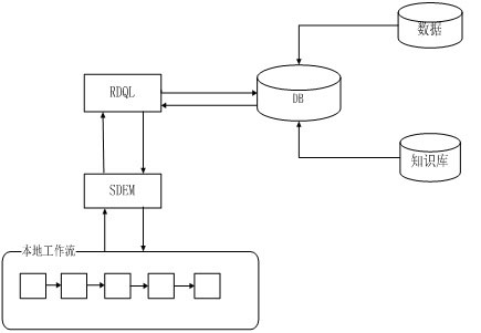 Workflow management system and management method based on knowledge