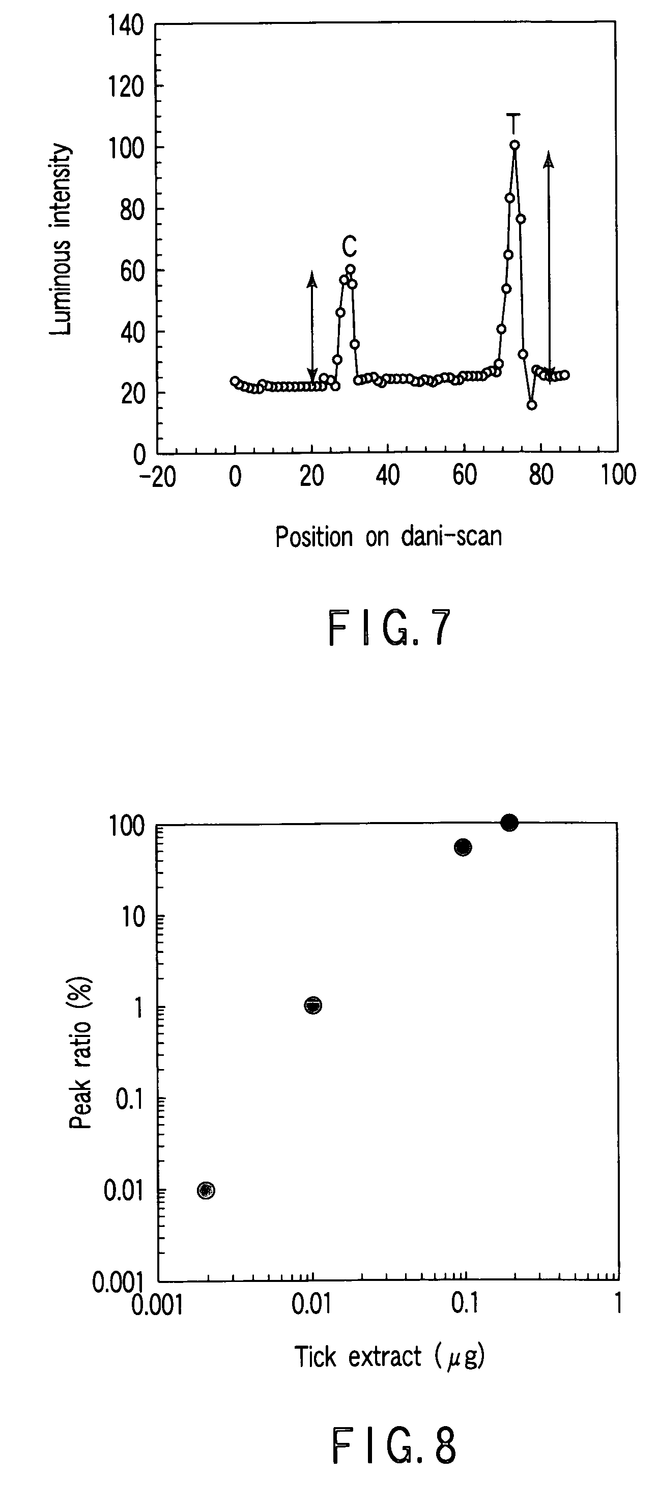 Allergen inactivating method, allergen inactivating filter, air treating apparatus, virus inactivating agent, virus inactivating method, virus inactivating filter, air conditoning unit and air conditioner